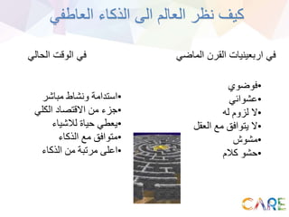 ‫العاطفي‬ ‫الذكاء‬ ‫الى‬ ‫العالم‬ ‫نظر‬ ‫كيف‬
‫الماض‬ ‫القرن‬ ‫اربعينيات‬ ‫في‬‫ي‬
•‫فوضوي‬
•‫عشوائي‬
•‫له‬ ‫لزوم‬ ‫ال‬
•‫العقل‬ ‫مع‬ ‫يتوافق‬ ‫ال‬
•‫مشوش‬
•‫كالم‬ ‫حشو‬
‫الحالي‬ ‫الوقت‬ ‫في‬
•‫مباشر‬ ‫ونشاط‬ ‫استدامة‬
•‫الكلي‬ ‫االقتصاد‬ ‫من‬ ‫جزء‬
•‫لالشياء‬ ‫حياة‬ ‫يعطي‬
•‫الذكاء‬ ‫مع‬ ‫متوافق‬
•‫الذكاء‬ ‫من‬ ‫مرتبة‬ ‫اعلى‬
 