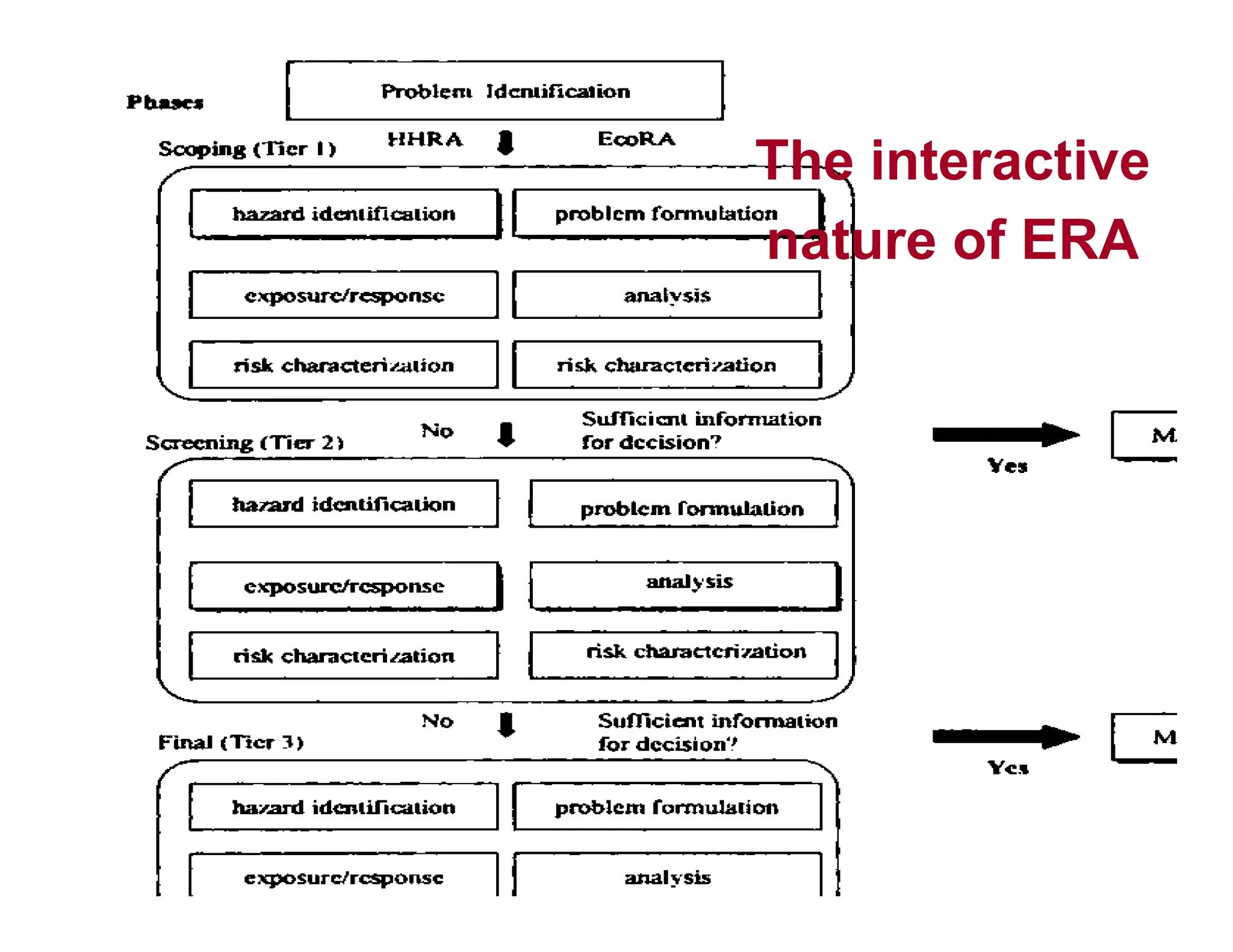 The interactive
nature of ERA
 