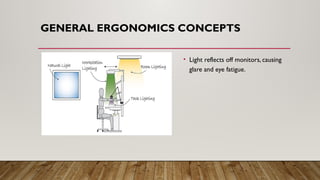 GENERAL ERGONOMICS CONCEPTS
• Light reflects off monitors, causing
glare and eye fatigue.
 