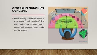 GENERAL ERGONOMICS
CONCEPTS
• Avoid reaching. Keep tools within a
comfortable “reach envelope:” For
office tasks, this includes your
mouse and keyboard, pens, books
and documents.
 