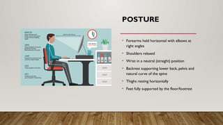 POSTURE
• Forearms held horizontal with elbows at
right angles
• Shoulders relaxed
• Wrist in a neutral (straight) position
• Backrest supporting lower back, pelvis and
natural curve of the spine
• Thighs resting horizontally
• Feet fully supported by the floor/footrest
 