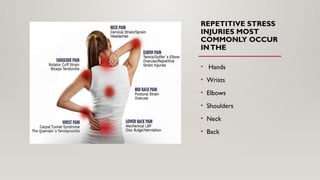 REPETITIVE STRESS
INJURIES MOST
COMMONLY OCCUR
INTHE
• Hands
• Wrists
• Elbows
• Shoulders
• Neck
• Back
 