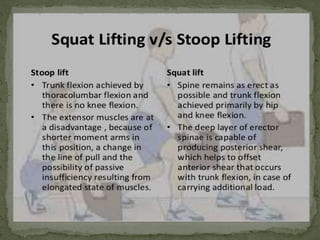 INTRODUCTION TO ERGONOMICS 2 AND LIFTING ANALYSIS(1).pptx