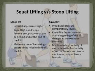 INTRODUCTION TO ERGONOMICS 2 AND LIFTING ANALYSIS(1).pptx