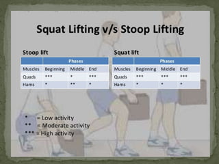 INTRODUCTION TO ERGONOMICS 2 AND LIFTING ANALYSIS(1).pptx