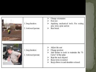 INTRODUCTION TO ERGONOMICS 2 AND LIFTING ANALYSIS(1).pptx