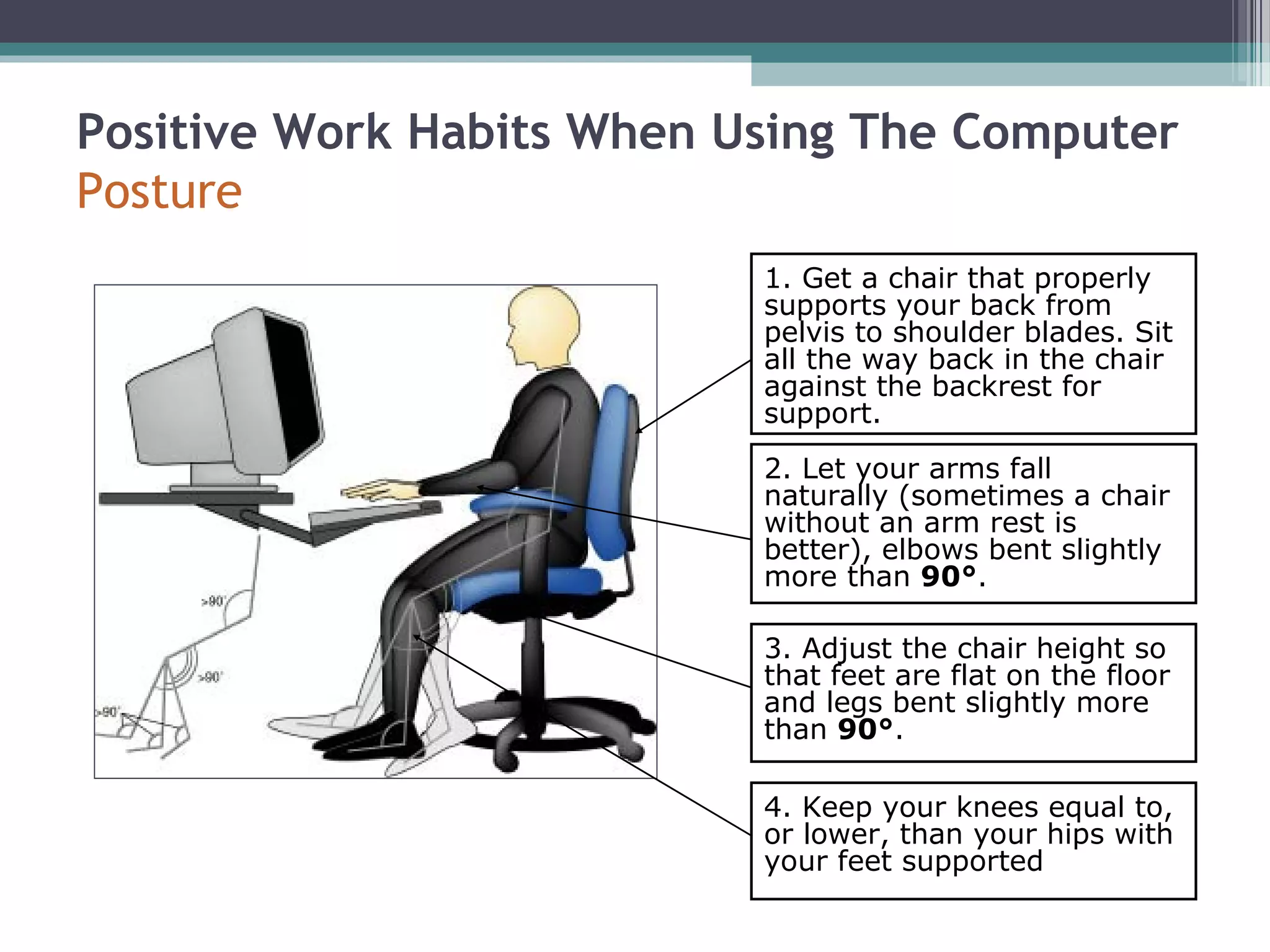 Positive Work Habits When Using The Computer
Posture
1. Get a chair that properly
supports your back from
pelvis to shoulder blades. Sit
all the way back in the chair
against the backrest for
support.
2. Let your arms fall
naturally (sometimes a chair
without an arm rest is
better), elbows bent slightly
more than 90°.
4. Keep your knees equal to,
or lower, than your hips with
your feet supported
3. Adjust the chair height so
that feet are flat on the floor
and legs bent slightly more
than 90°.
 