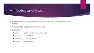 Example Simple Attribte Comprehensive Introduction to ER Model: Entities, Attributes ...