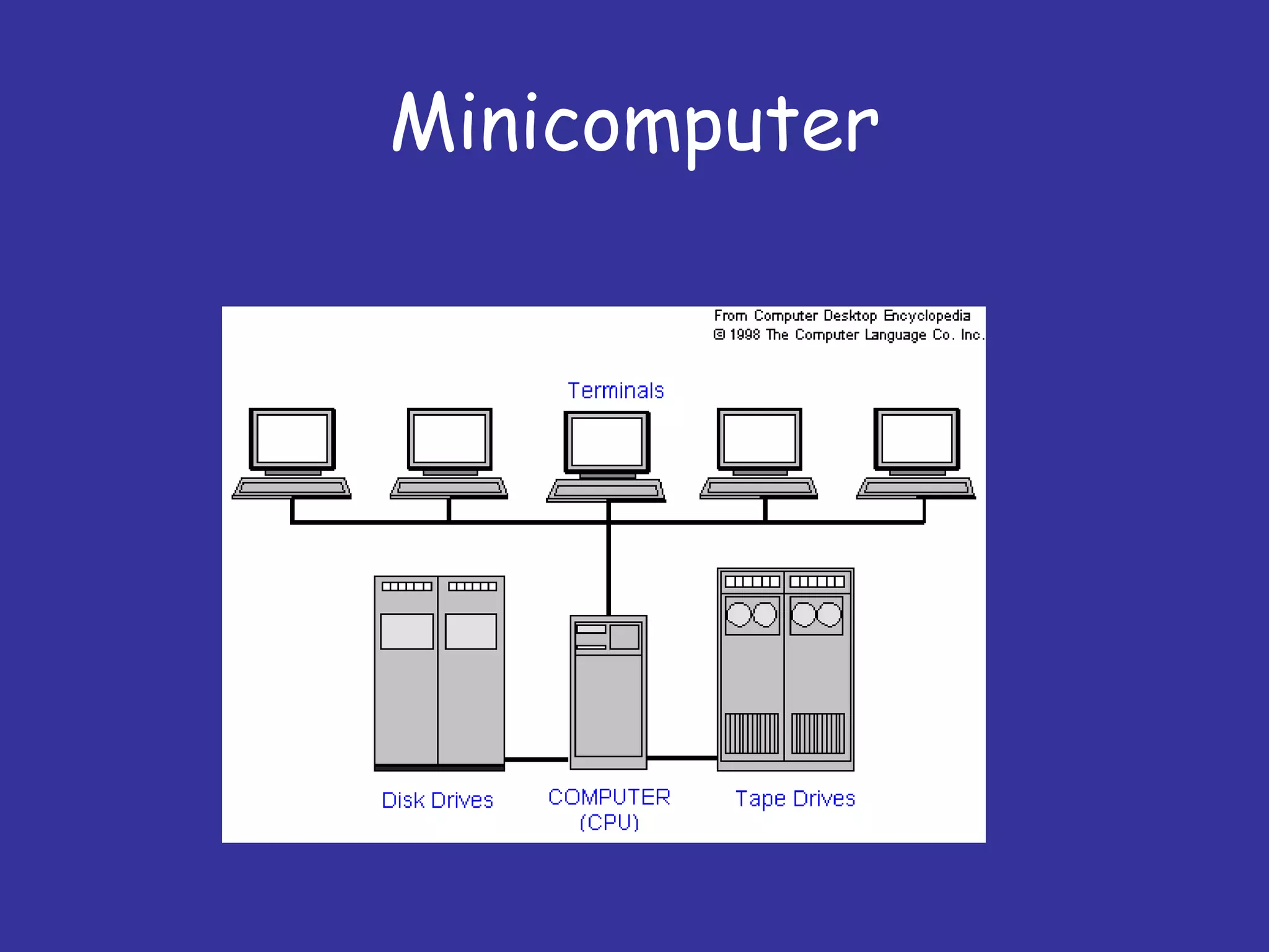 Minicomputer 