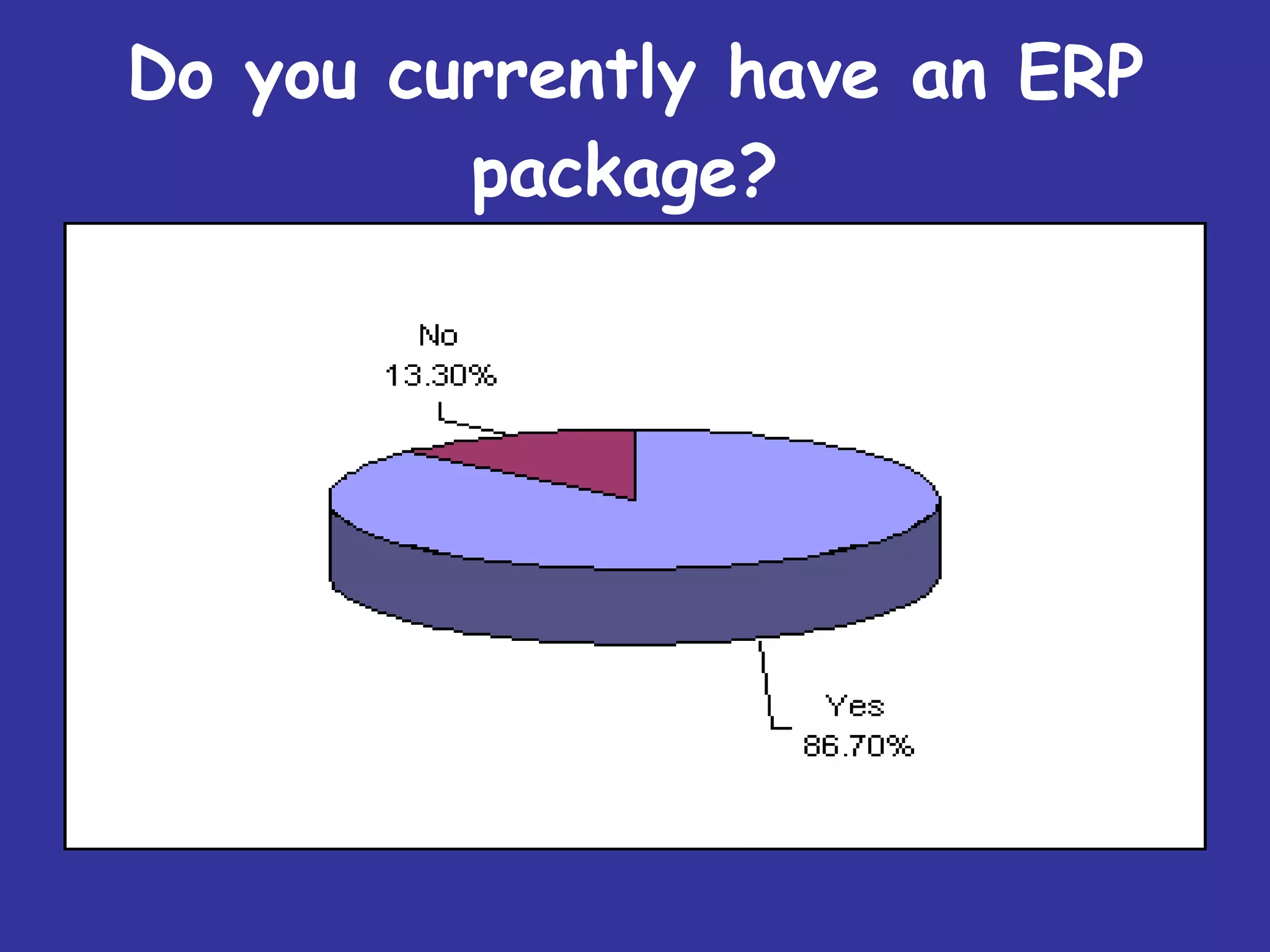 Do you currently have an ERP package?   