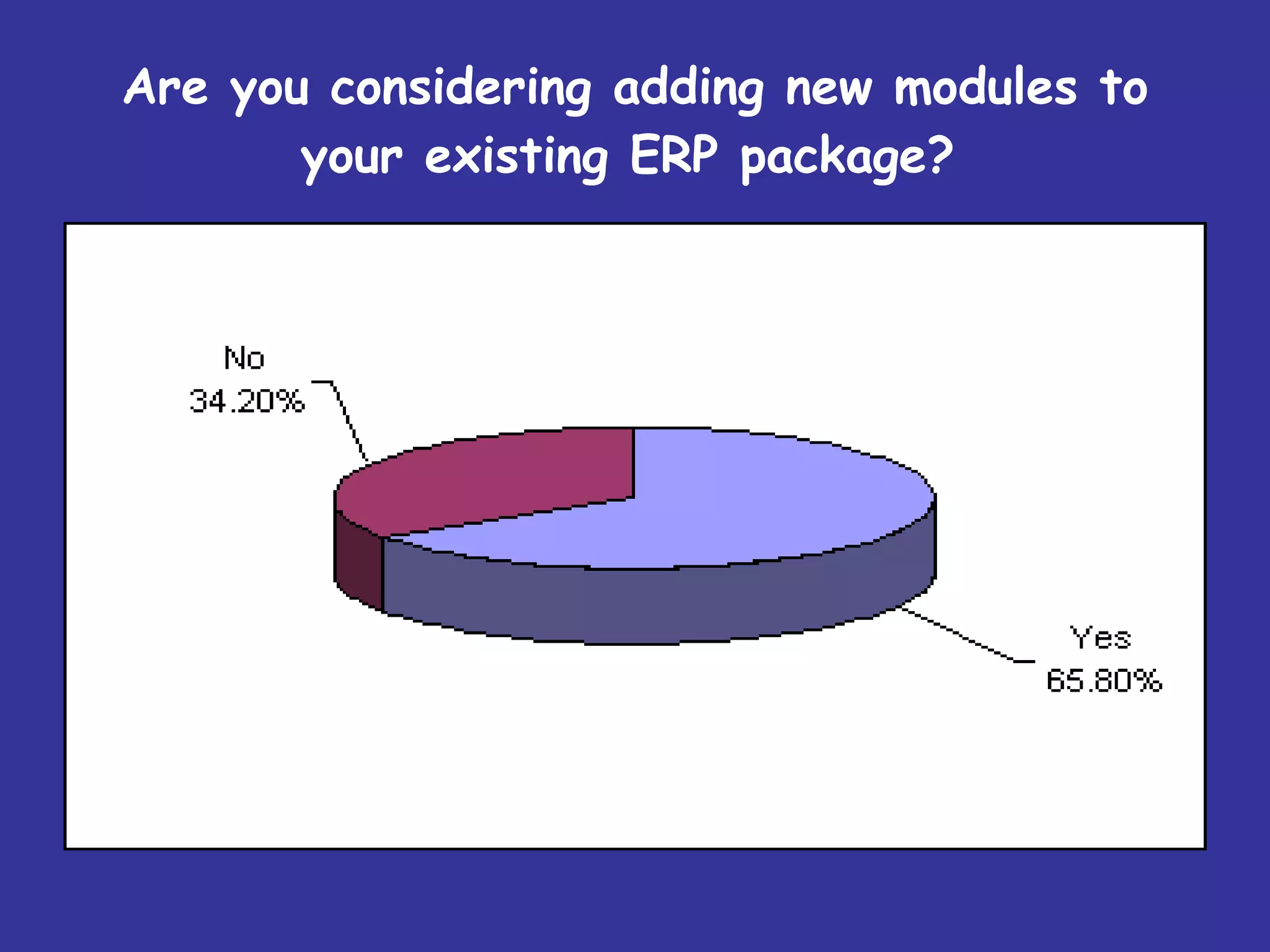 Are you considering adding new modules to your existing ERP package?   