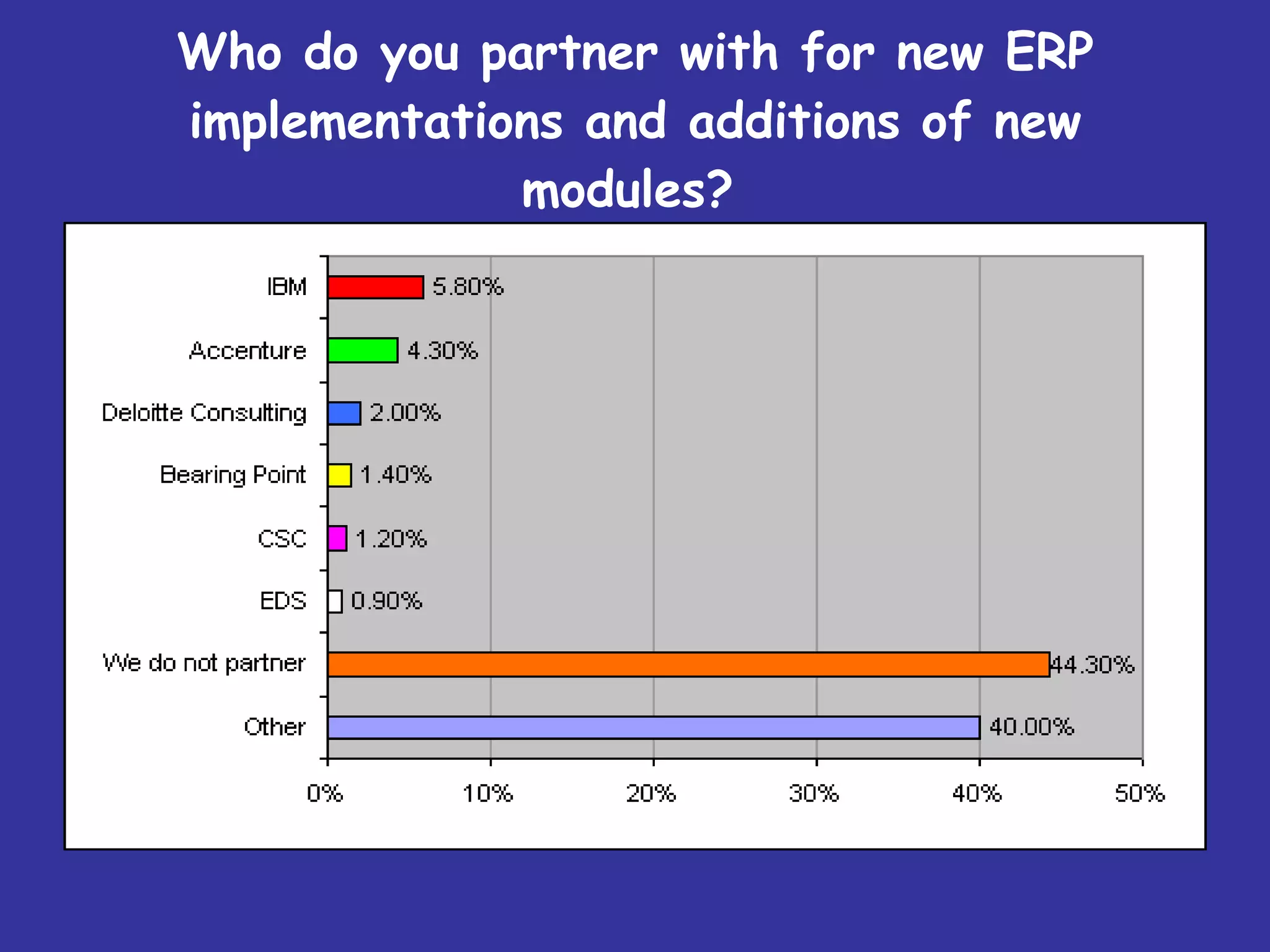 Who do you partner with for new ERP implementations and additions of new modules?   