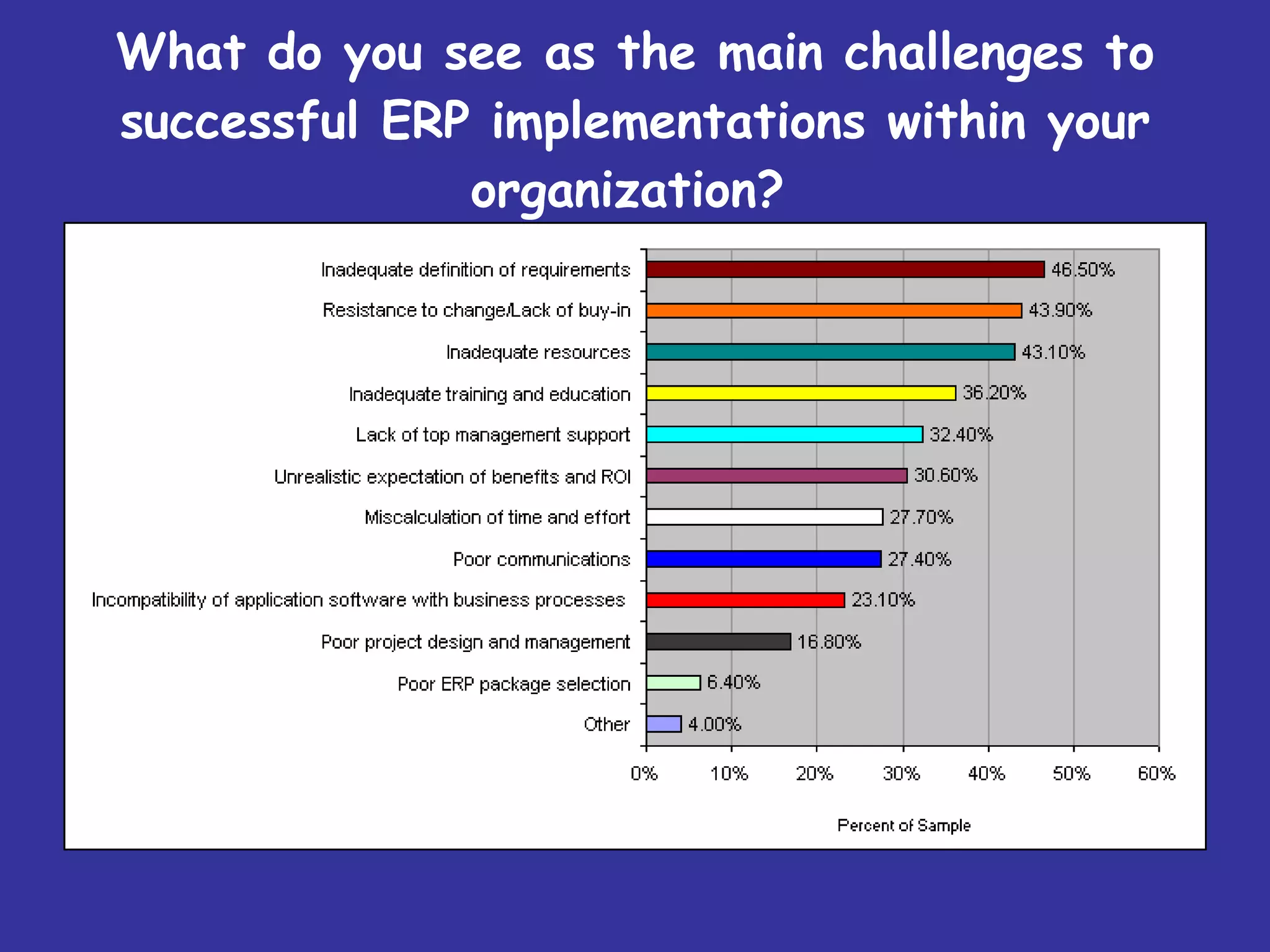 What do you see as the main challenges to successful ERP implementations within your organization?   