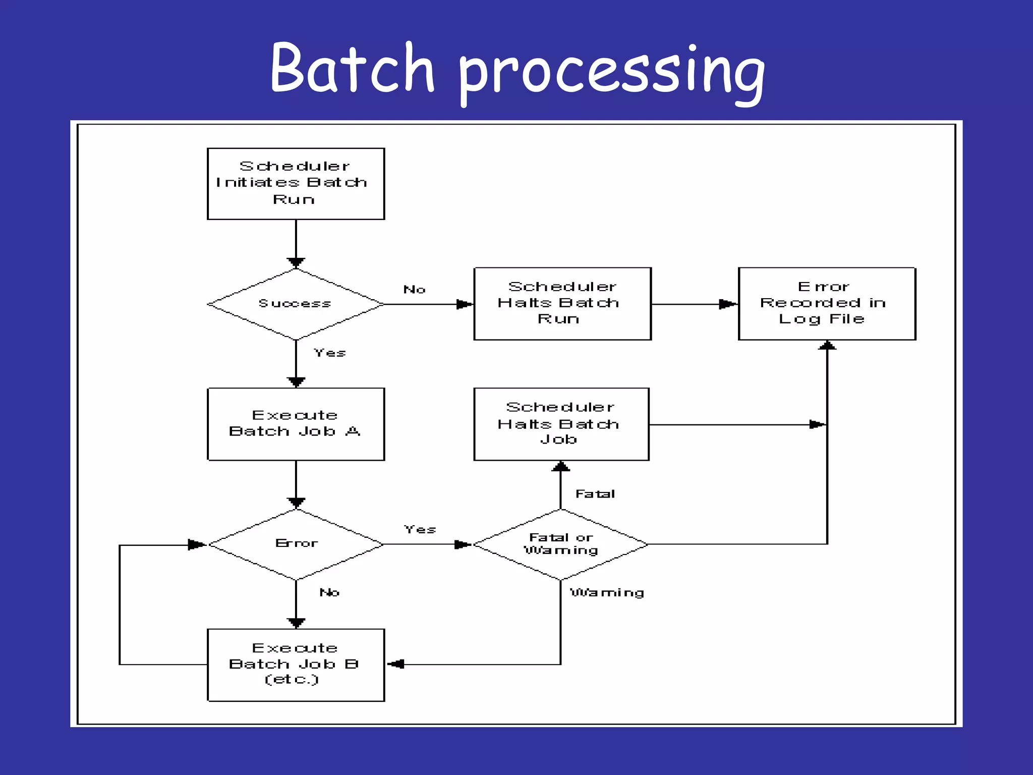 Batch processing 