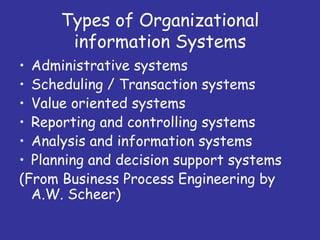 Types of Organizational
       information Systems
• Administrative systems
• Scheduling / Transaction systems
• Value oriented systems
• Reporting and controlling systems
• Analysis and information systems
• Planning and decision support systems
(From Business Process Engineering by
  A.W. Scheer)
 