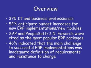 Overview
• 375 IT and business professionals
• 52% anticipate budget increases for
  new ERP implementations/new modules
• SAP and PeopleSoft/J.D. Edwards were
  cited as the most popular ERP packages
• 46% indicated that the main challenge
  to successful ERP implementations was
  inadequate definition of requirements
  and resistance to change
 