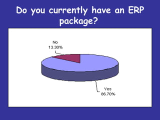Do you currently have an ERP
         package?
 
