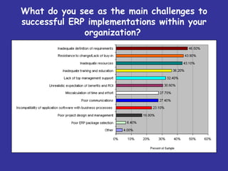 What do you see as the main challenges to
successful ERP implementations within your
              organization?
 