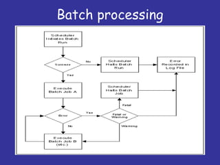 Batch processing
 