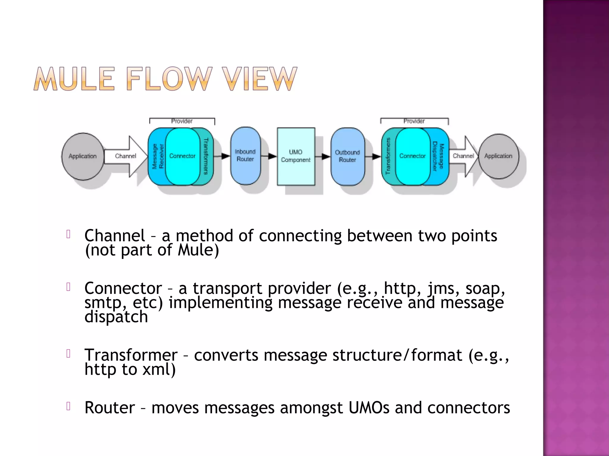  Channel – a method of connecting between two points
(not part of Mule)
 Connector – a transport provider (e.g., http, jms, soap,
smtp, etc) implementing message receive and message
dispatch
 Transformer – converts message structure/format (e.g.,
http to xml)
 Router – moves messages amongst UMOs and connectors
 