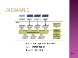  XSLT – message transformation
 PXE – choreography
 Groovy – scripting
[Ric]
 