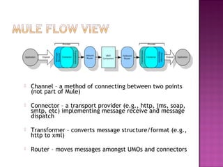  Channel – a method of connecting between two points
(not part of Mule)
 Connector – a transport provider (e.g., http, jms, soap,
smtp, etc) implementing message receive and message
dispatch
 Transformer – converts message structure/format (e.g.,
http to xml)
 Router – moves messages amongst UMOs and connectors
 
