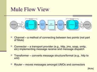 Mule Flow View
 Channel – a method of connecting between two points (not part
of Mule)
 Connector – a transport provider (e.g., http, jms, soap, smtp,
etc) implementing message receive and message dispatch
 Transformer – converts message structure/format (e.g., http to
xml)
 Router – moves messages amongst UMOs and connectors
[Mule]
 