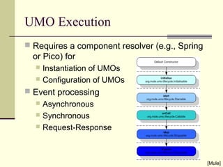 UMO Execution
 Requires a component resolver (e.g., Spring
or Pico) for
 Instantiation of UMOs
 Configuration of UMOs
 Event processing
 Asynchronous
 Synchronous
 Request-Response
[Mule]
 