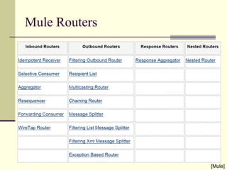 Mule Routers
[Mule]
 