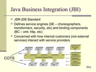 Java Business Integration (JBI)
 JSR-208 Standard
 Defines service engines (SE – choreographers,
transformers, security, etc) and binding components
(BC – xml, http, etc)
 Concerned with how internal customers (not external
services) interact with service providers
COTS
[Ric]
 