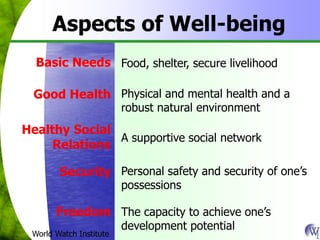 Aspects of Well-being
Basic Needs Food, shelter, secure livelihood
Good Health Physical and mental health and a
robust natural environment
Healthy Social
Relations
A supportive social network
Security Personal safety and security of one’s
possessions
Freedom The capacity to achieve one’s
development potential
World Watch Institute
 