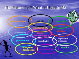 The Future isn’t What it Used to Be
stresses
unsustainability
uncertainty dense
interdependence
globalisation complexity
ecosystem
degradation
inequity
insecurities
global warming peak oil
overconsumption
population
pressures
 