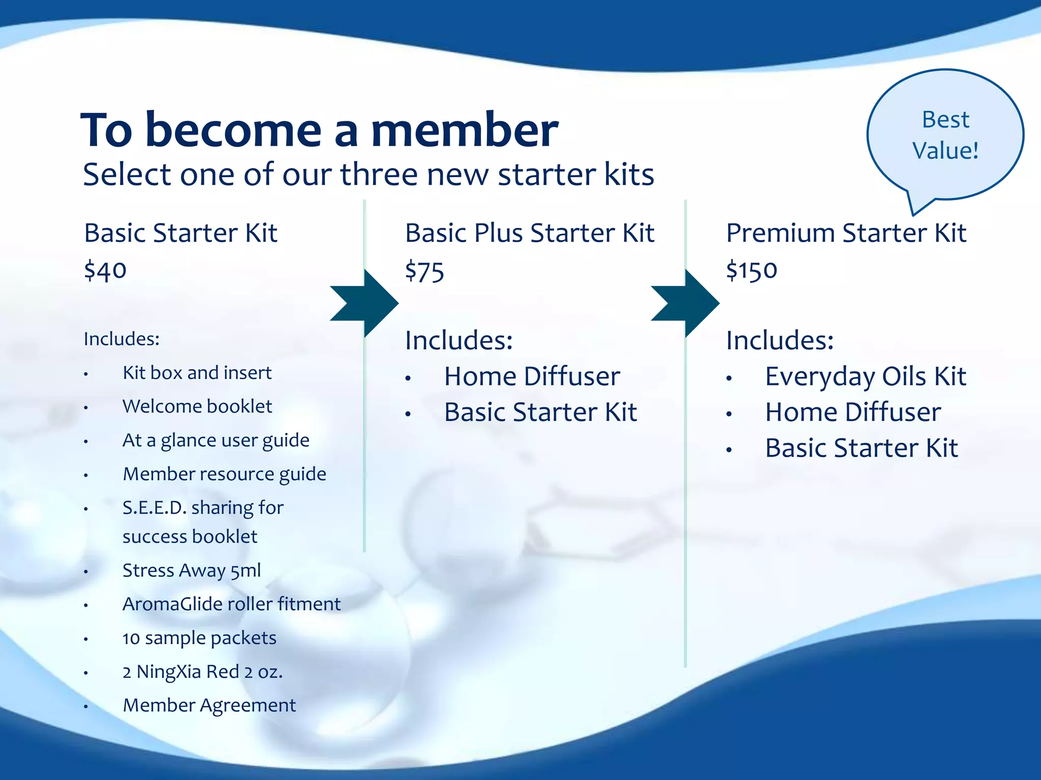 To become a member 
Select one of our three new starter kits 
Basic Starter Kit 
$40 
Includes: 
• Kit box and insert 
• Welcome booklet 
• At a glance user guide 
• Member resource guide 
• S.E.E.D. sharing for 
success booklet 
• Stress Away 5ml 
• AromaGlide roller fitment 
• 10 sample packets 
• 2 NingXia Red 2 oz. 
• Member Agreement 
Basic Plus Starter Kit 
$75 
Includes: 
• Home Diffuser 
• Basic Starter Kit 
Best 
Value! 
Premium Starter Kit 
$150 
Includes: 
• Everyday Oils Kit 
• Home Diffuser 
• Basic Starter Kit 
 