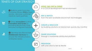 @2018 1/4/18 17
TENETS OF OUR STRATEGY
AGILE: FAIL FAST & CHEAP
MIX & MATCH
CREATE & INNOVATE
SHARE SOLUTIONS
PROVISION
 