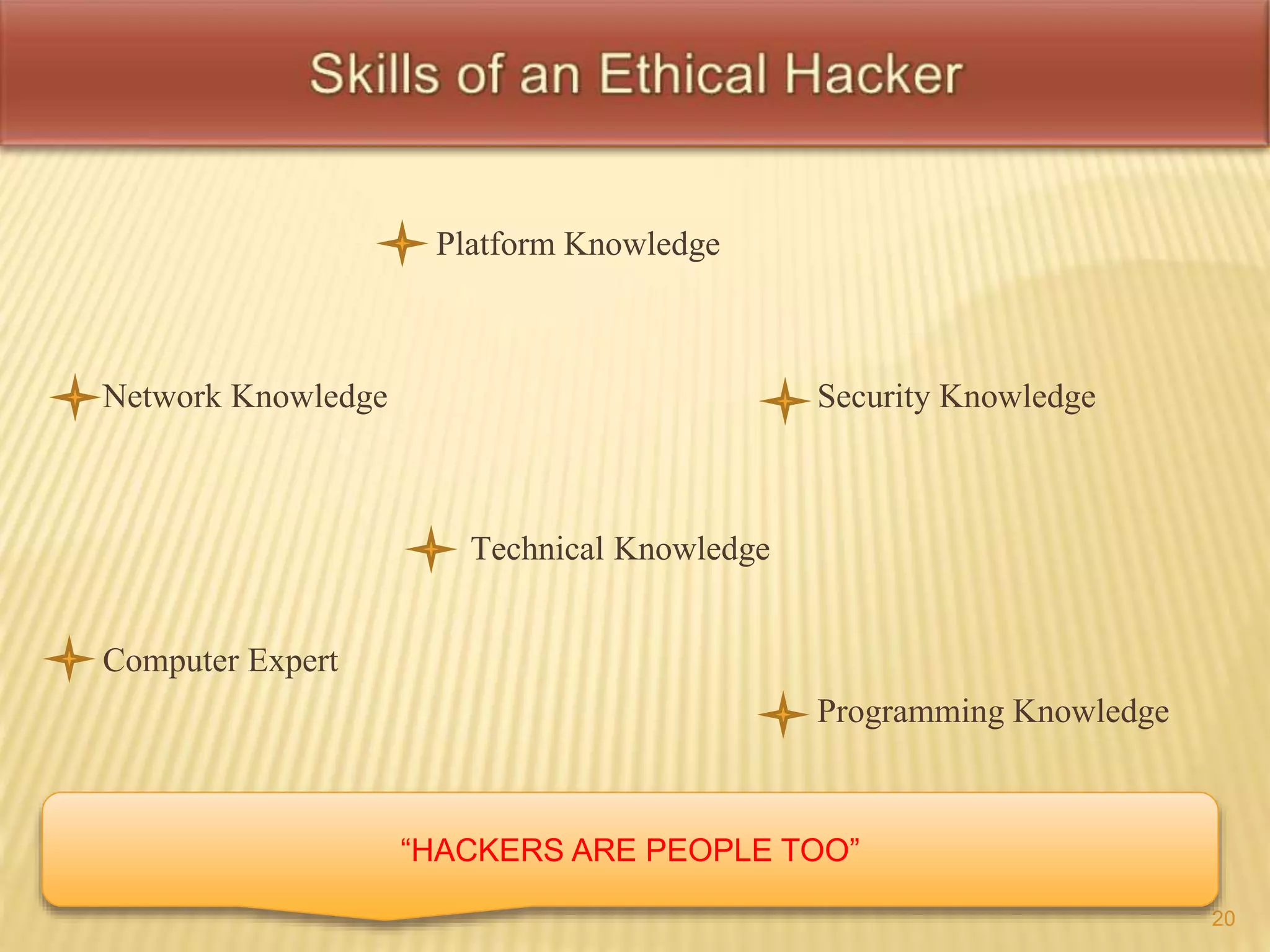 Platform Knowledge 
Network Knowledge Security Knowledge 
Technical Knowledge 
Computer Expert 
Programming Knowledge 
20 
“HACKERS ARE PEOPLE TOO” 
