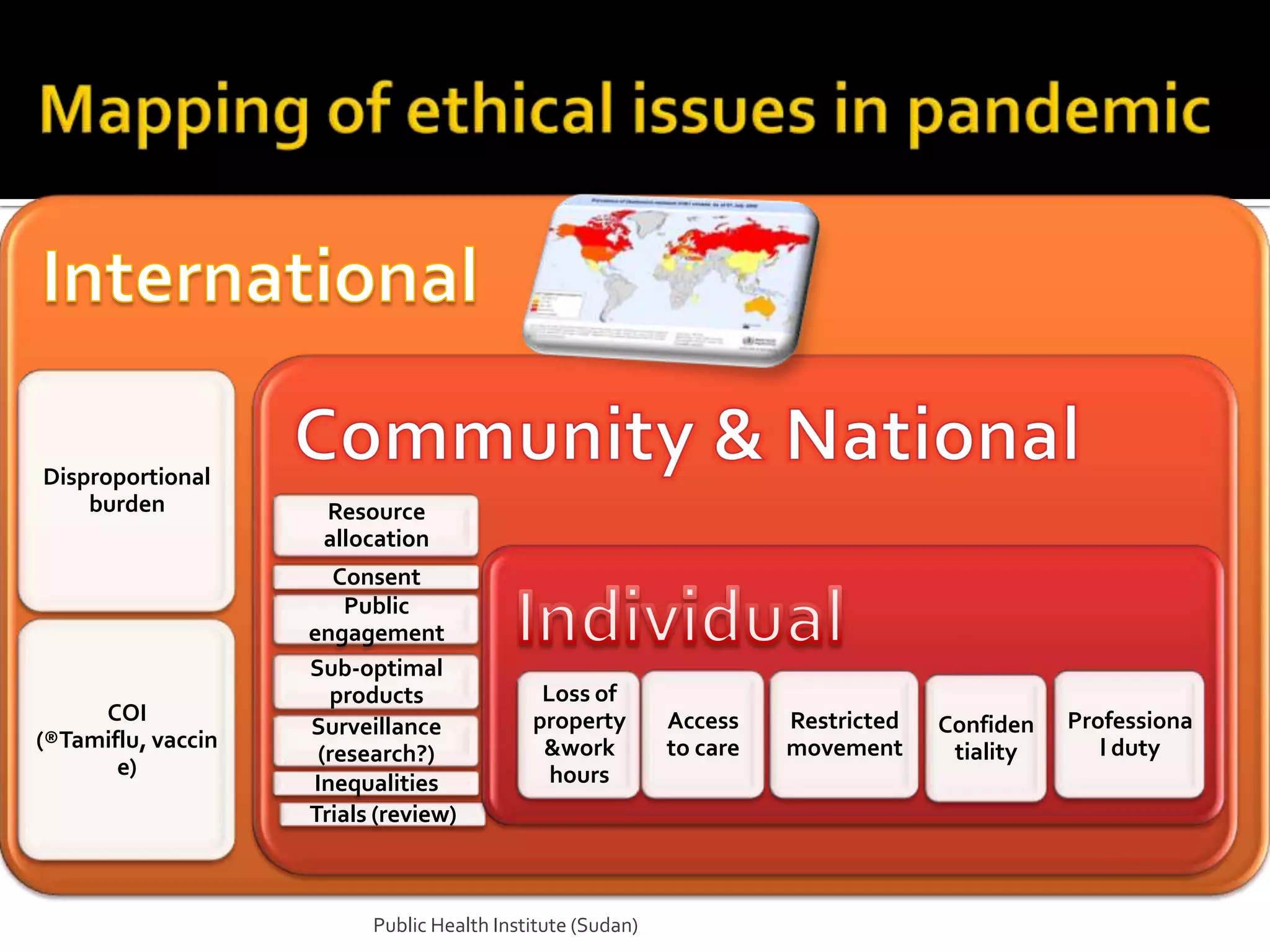 Disproportional
    burden           Resource
                     allocation
                       Consent
                        Public
                    engagement
                    Sub-optimal
                      products               Loss of
     COI                                    property        Access    Restricted   Confiden   Professiona
                    Surveillance
(®Tamiflu, vaccin                            &work          to care   movement      tiality      l duty
                     (research?)
       e)                                     hours
                    Inequalities
                    Trials (review)



                          Public Health Institute (Sudan)
 