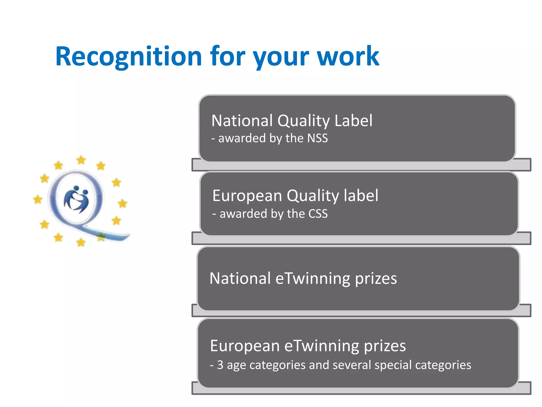 Recognition for your work
National Quality Label
- awarded by the NSS
European Quality label
- awarded by the CSS
National eTwinning prizes
European eTwinning prizes
- 3 age categories and several special categories
 