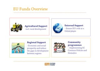 Introduction to EU Funding System | PDF