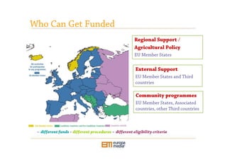 Introduction to EU Funding System | PDF