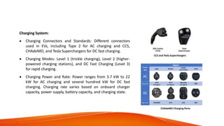 Technical Specifications of Various
Components/Aggregates
Charging System:
 Charging Connectors and Standards: Different connectors
used in EVs, including Type 2 for AC charging and CCS,
CHAdeMO, and Tesla Superchargers for DC fast charging.
 Charging Modes: Level 1 (trickle charging), Level 2 (higher-
powered charging stations), and DC Fast Charging (Level 3)
for rapid charging.
 Charging Power and Rate: Power ranges from 3.7 kW to 22
kW for AC charging and several hundred kW for DC fast
charging. Charging rate varies based on onboard charger
capacity, power supply, battery capacity, and charging state.
CCS and Tesla Superchargers
CHAdeMO Charging Ports
 