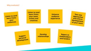 Introduction to evaluation and creative evaluation methods slideshare.pdf