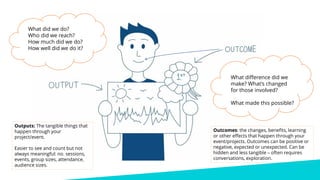Introduction to evaluation and creative evaluation methods slideshare.pdf