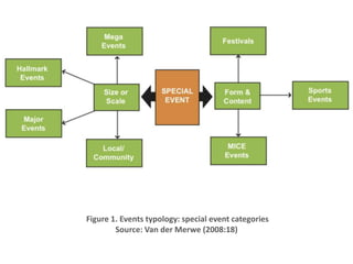 Subject Specific Events Introduction to event practice 1 | PPTX