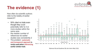 The evidence (1)
How often do scientific authors
refer to the totality of earlier
research?
• 55% cited no trials even
though they could
potentially refer to 3 or
more studies within the
same area
• the median number of
references for earlier
studies was consistently 2
• The problem: systematic
and transparent approach is
rarely used when referencing
earlier similar trials
Robinson KA and Goodman SN, Ann Intern Med. 2011
 
