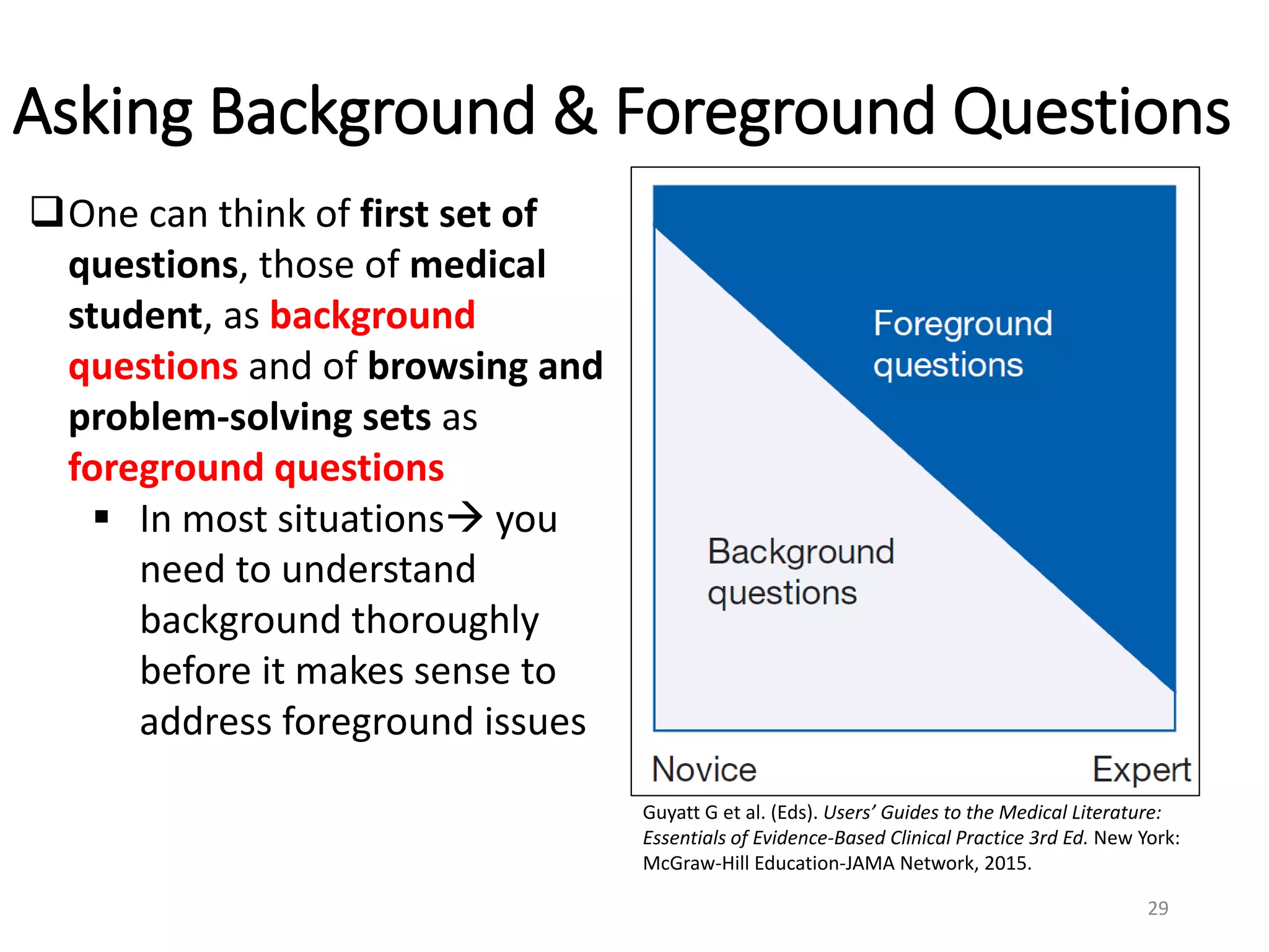 29
Asking Background & Foreground Questions
One can think of first set of
questions, those of medical
student, as background
questions and of browsing and
problem-solving sets as
foreground questions
 In most situations you
need to understand
background thoroughly
before it makes sense to
address foreground issues
Guyatt G et al. (Eds). Users’ Guides to the Medical Literature:
Essentials of Evidence-Based Clinical Practice 3rd Ed. New York:
McGraw-Hill Education-JAMA Network, 2015.
 