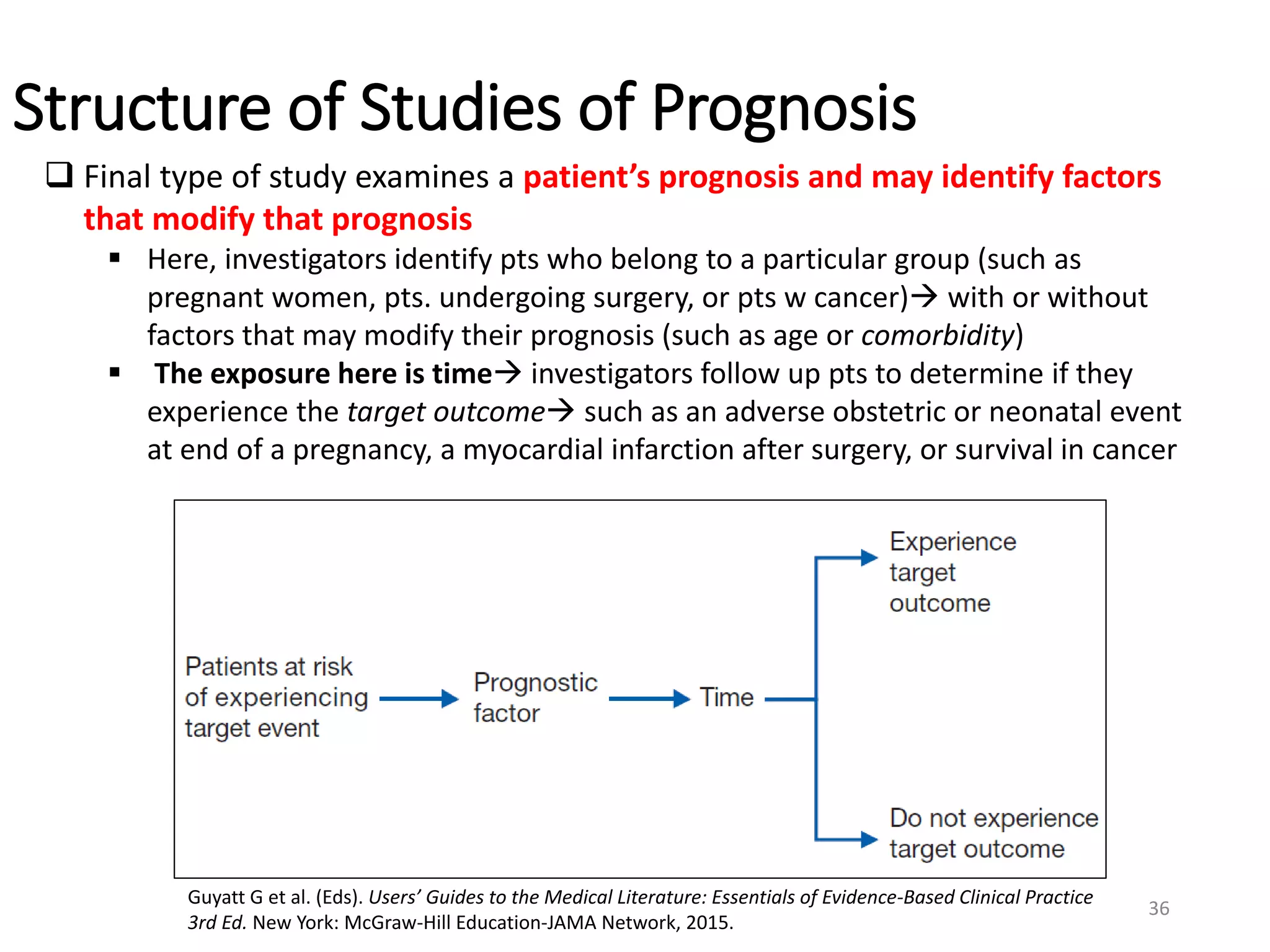 36
Structure of Studies of Prognosis
 Final type of study examines a patient’s prognosis and may identify factors
that modify that prognosis
 Here, investigators identify pts who belong to a particular group (such as
pregnant women, pts. undergoing surgery, or pts w cancer) with or without
factors that may modify their prognosis (such as age or comorbidity)
 The exposure here is time investigators follow up pts to determine if they
experience the target outcome such as an adverse obstetric or neonatal event
at end of a pregnancy, a myocardial infarction after surgery, or survival in cancer
Guyatt G et al. (Eds). Users’ Guides to the Medical Literature: Essentials of Evidence-Based Clinical Practice
3rd Ed. New York: McGraw-Hill Education-JAMA Network, 2015.
 