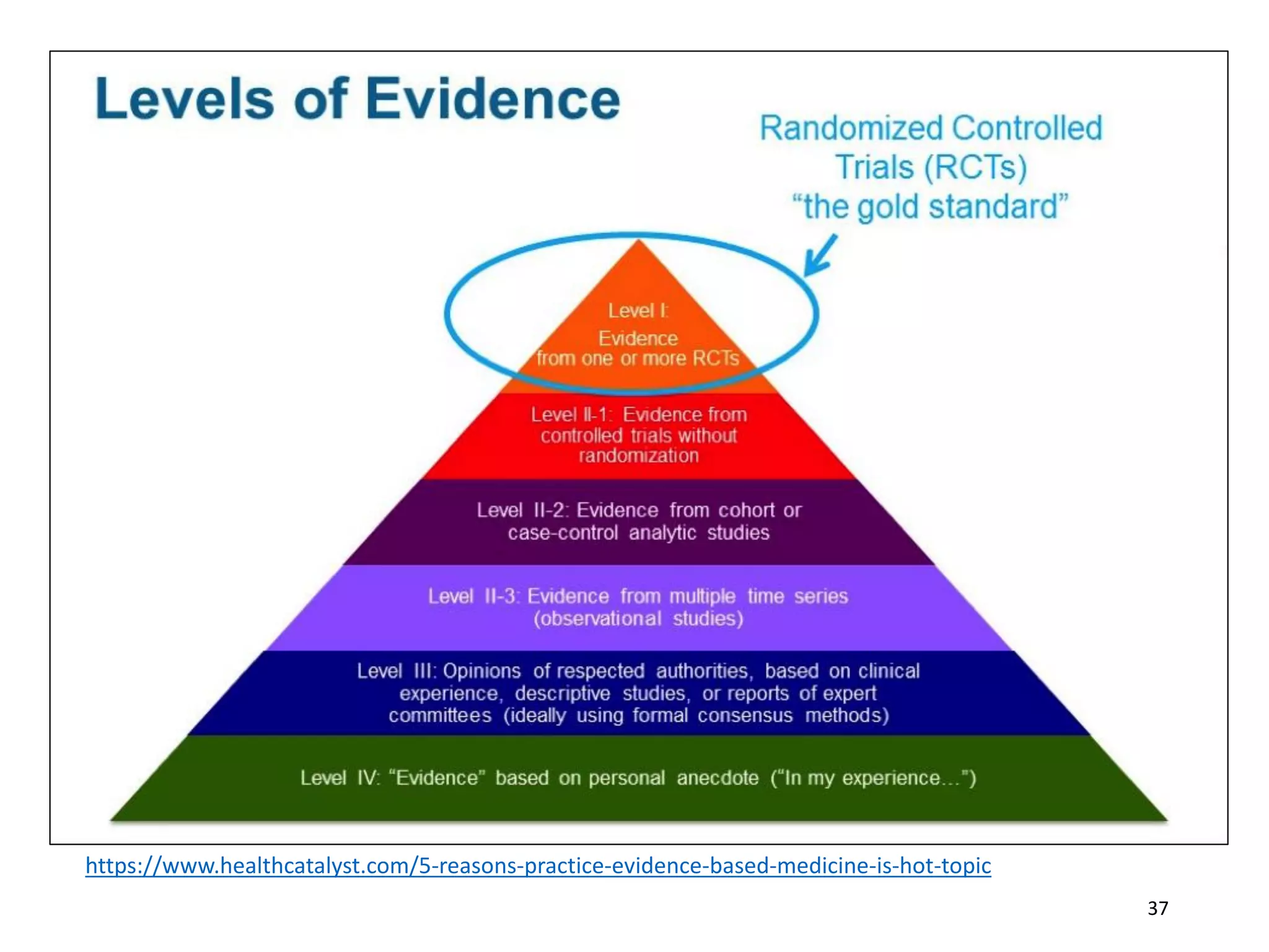 37
https://www.healthcatalyst.com/5-reasons-practice-evidence-based-medicine-is-hot-topic
 