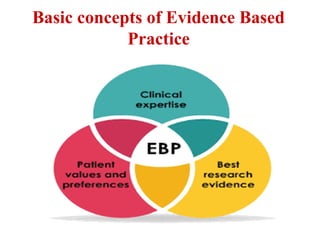 Introduction to Evidence based practice-1.pptx