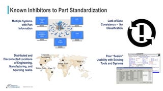 adaptivecorp.com
Known Inhibitors to Part Standardization
Lack of Data
Consistency – No
Classification
Poor “Search”
Usability with Existing
Tools and Systems
Multiple Systems
with Part
Information
Distributed and
Disconnected Locations
of Engineering,
Manufacturing, and
Sourcing Teams
 