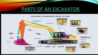 PARTS OF AN EXCAVATOR
 